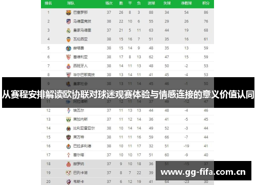 从赛程安排解读欧协联对球迷观赛体验与情感连接的意义价值认同 从赛程安排解读欧协联对球迷观赛体验与情感连接的意义价值认同